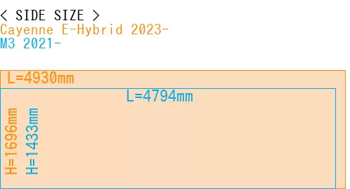 #Cayenne E-Hybrid 2023- + M3 2021-